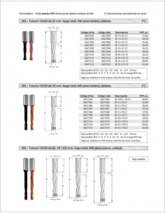 Tarifa PVP 2025 - Taladro múltiple