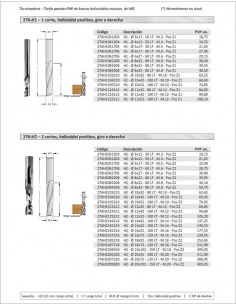 Tarifa PVP 2025 - Fresas helicoidales MD macizo