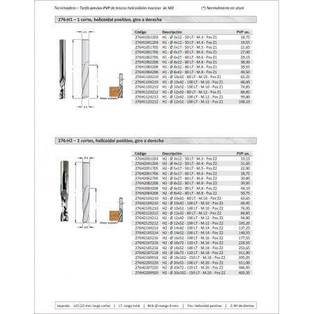 Tarifa PVP 2025 - Fresas helicoidales MD macizo