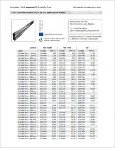 Tarifa PVP 2025 - Cuchillas cepilladora sistema Tersa