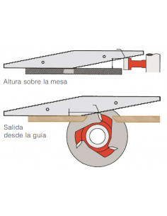 420 - Regla del tupidor 2