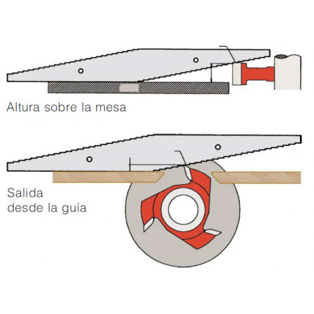 420 - Regla del tupidor